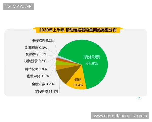 波胆倍投策略技巧避坑指南彩票数字高频玩法防骗